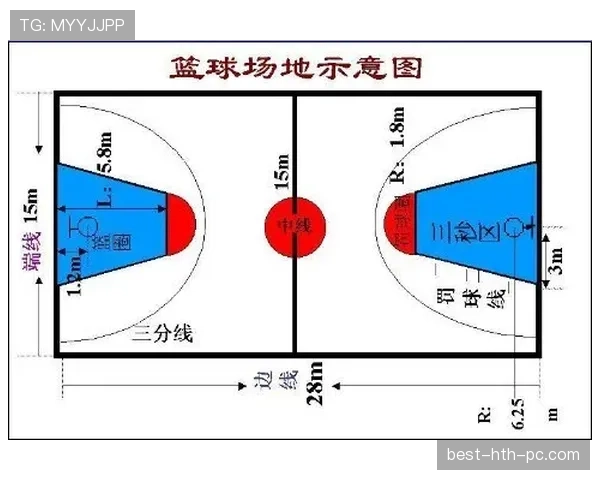 篮球比赛中的球队犯规累计次数怎么计算和运用？