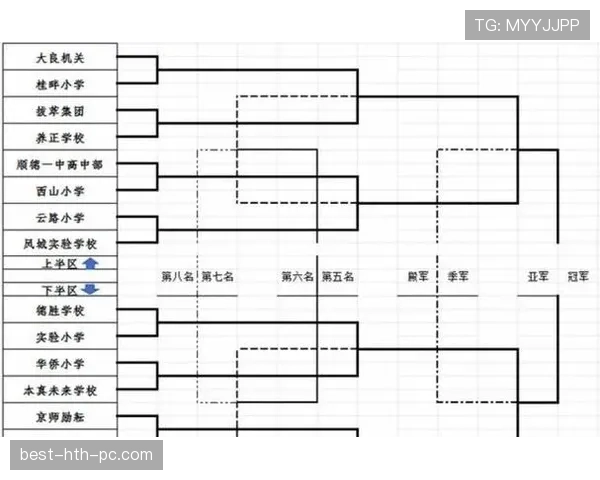 2026世界杯48队赛制规则详解：小组赛如何晋级32强
