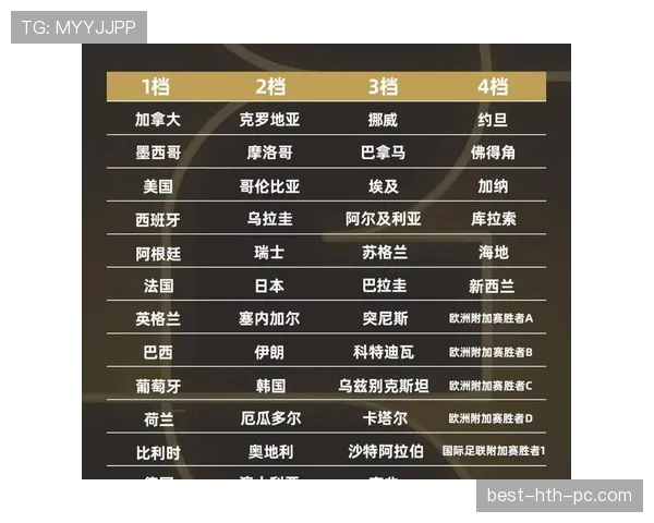 2026世界杯小组第一和最佳第三谁优势更大