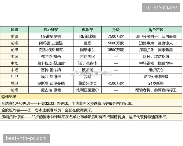 世界杯E组黑马排行榜最新出炉